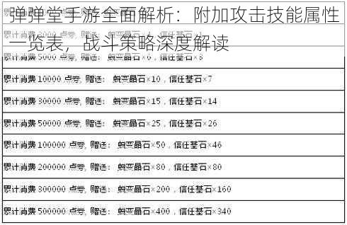 弹弹堂手游全面解析：附加攻击技能属性一览表，战斗策略深度解读