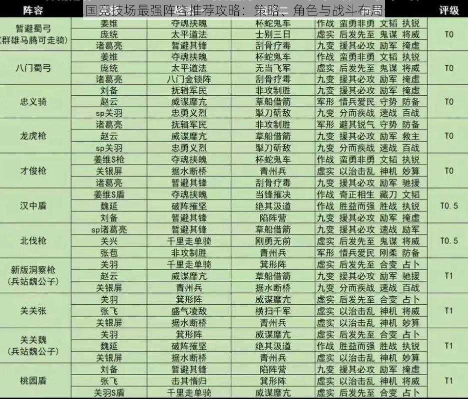 潮爆三国竞技场最强阵容推荐攻略：策略、角色与战斗布局全解析