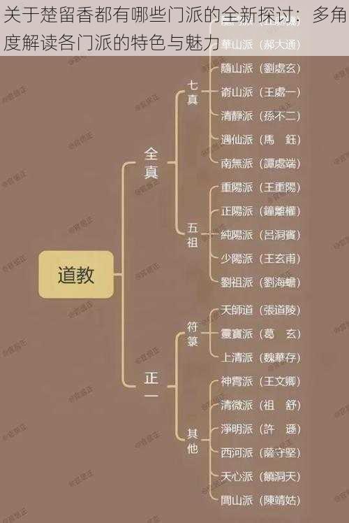 关于楚留香都有哪些门派的全新探讨：多角度解读各门派的特色与魅力