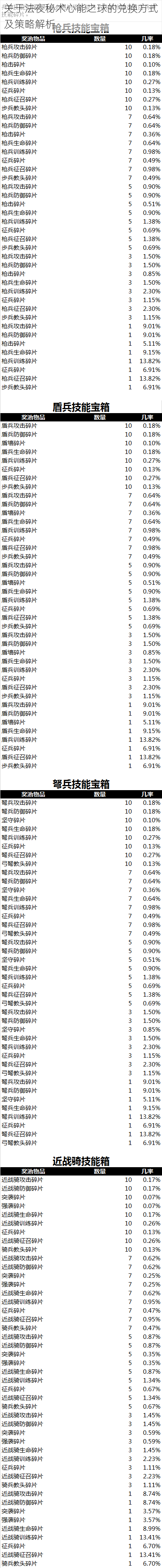 关于法夜秘术心能之球的兑换方式及策略解析