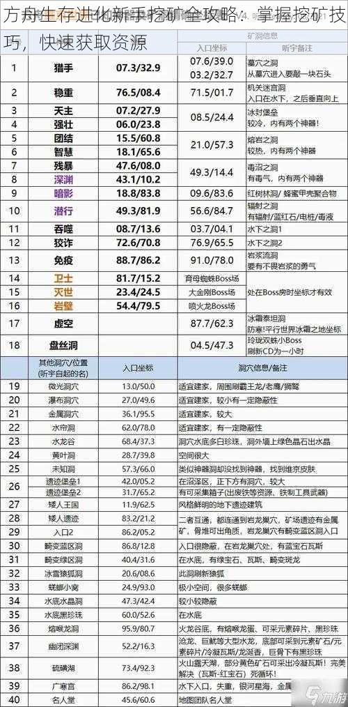 方舟生存进化新手挖矿全攻略：掌握挖矿技巧，快速获取资源