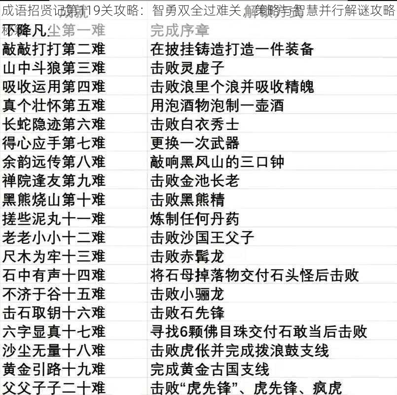 成语招贤记第119关攻略：智勇双全过难关，策略与智慧并行解谜攻略秘籍