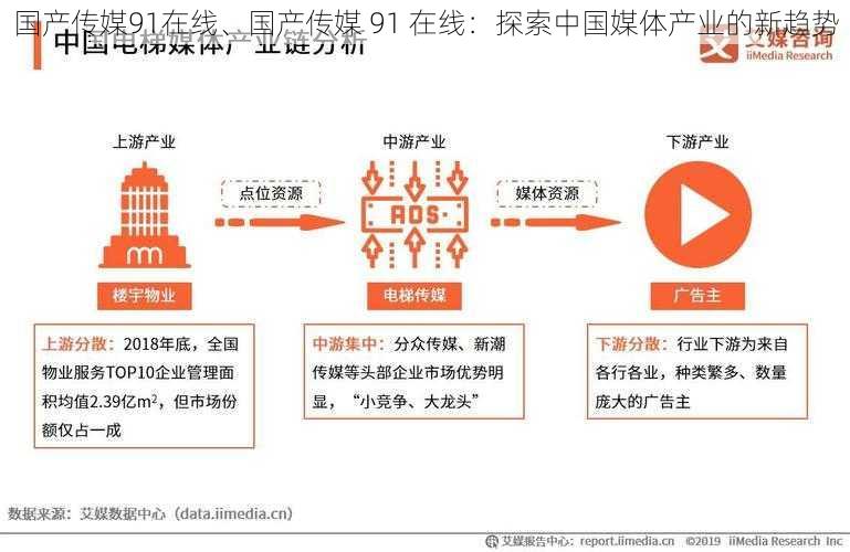 国产传媒91在线、国产传媒 91 在线：探索中国媒体产业的新趋势