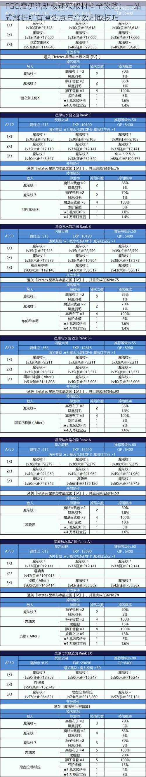 FGO魔伊活动极速获取材料全攻略：一站式解析所有掉落点与高效刷取技巧