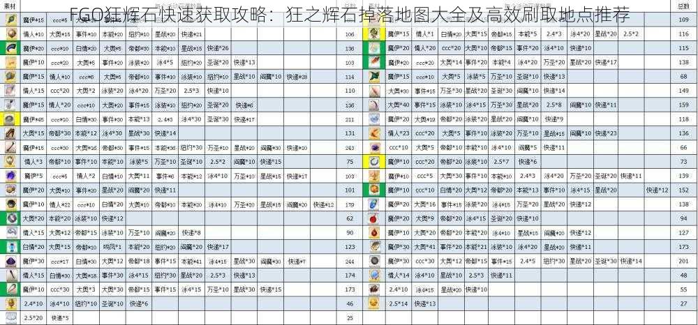 FGO狂辉石快速获取攻略：狂之辉石掉落地图大全及高效刷取地点推荐