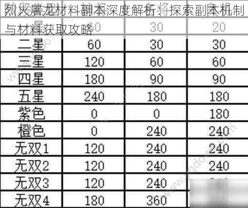 烈火屠龙材料副本深度解析：探索副本机制与材料获取攻略