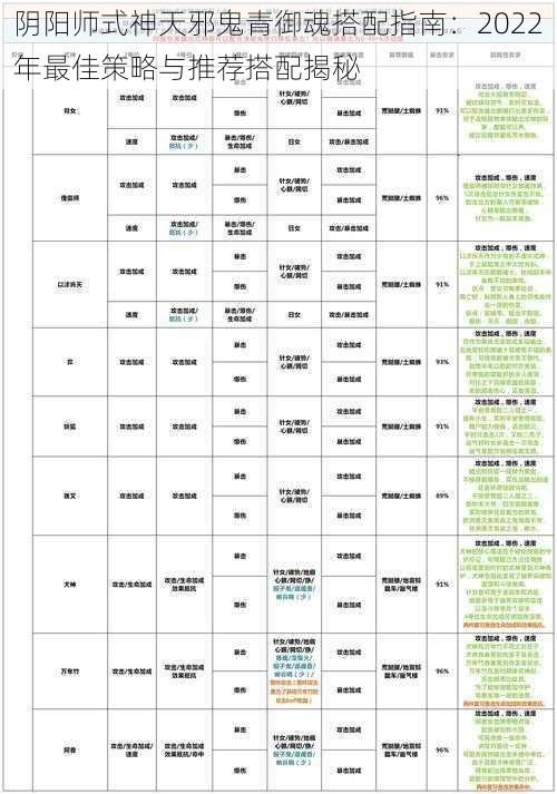 阴阳师式神天邪鬼青御魂搭配指南：2022年最佳策略与推荐搭配揭秘