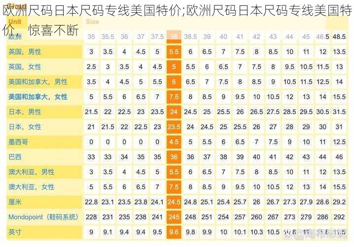 欧洲尺码日本尺码专线美国特价;欧洲尺码日本尺码专线美国特价，惊喜不断