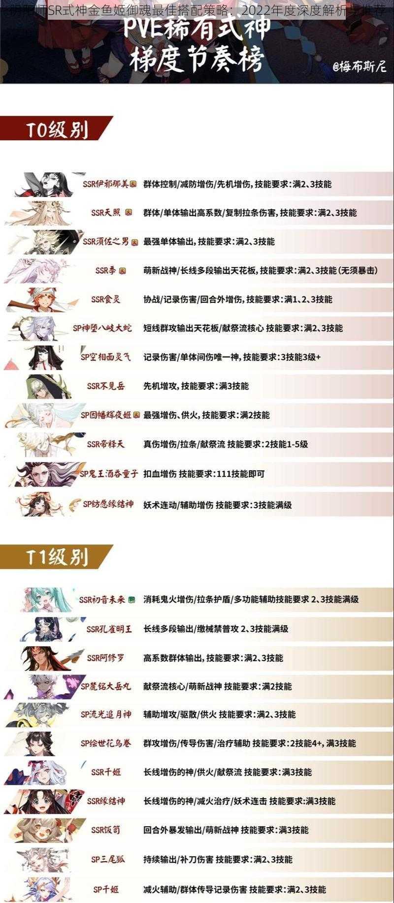 阴阳师SR式神金鱼姬御魂最佳搭配策略：2022年度深度解析与推荐