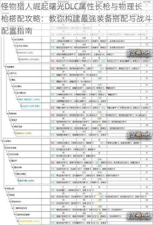 怪物猎人崛起曙光DLC属性长枪与物理长枪搭配攻略：教你构建最强装备搭配与战斗配置指南