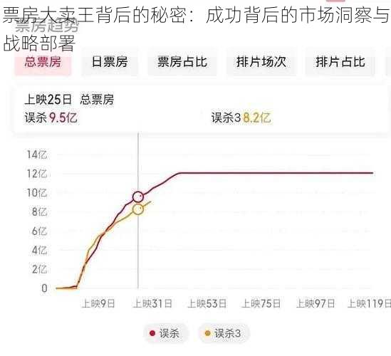 票房大卖王背后的秘密：成功背后的市场洞察与战略部署