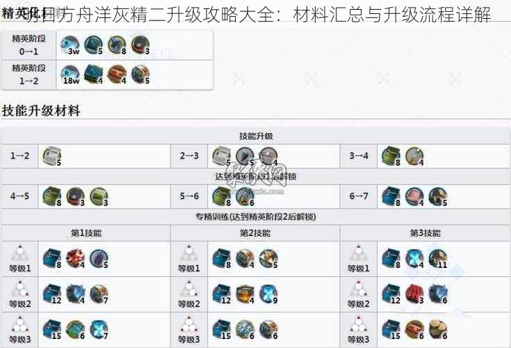 明日方舟洋灰精二升级攻略大全：材料汇总与升级流程详解