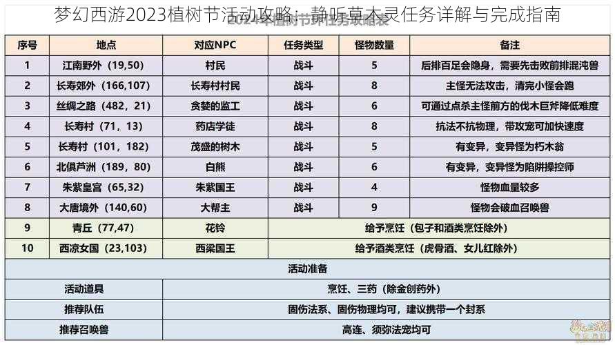 梦幻西游2023植树节活动攻略：静听草木灵任务详解与完成指南