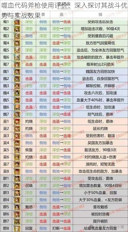 噬血代码斧枪使用评价：深入探讨其战斗优势与实战效果