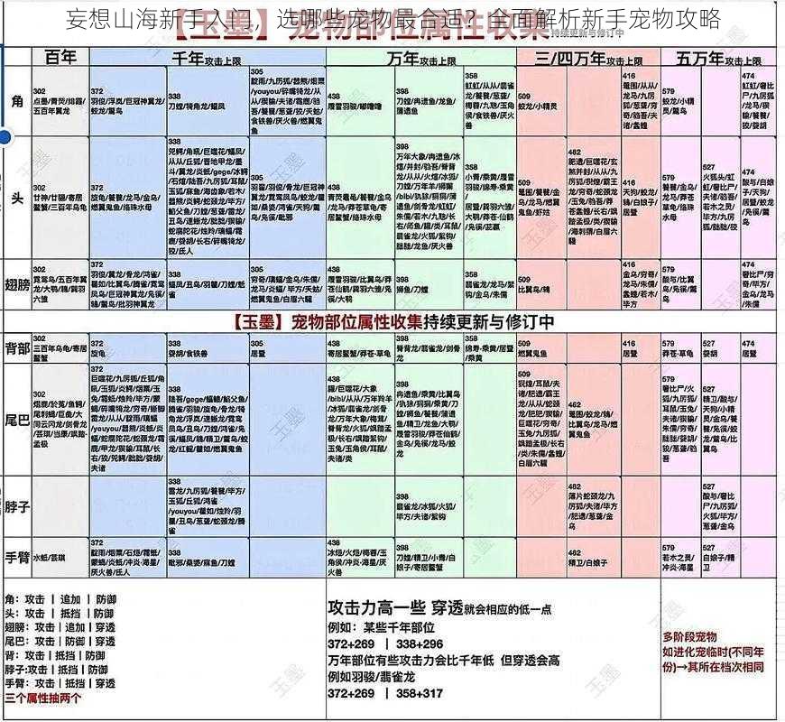 妄想山海新手入门，选哪些宠物最合适？全面解析新手宠物攻略