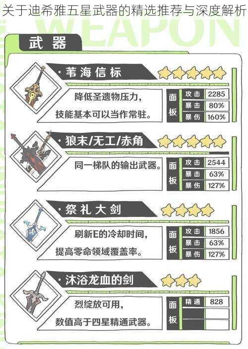 关于迪希雅五星武器的精选推荐与深度解析