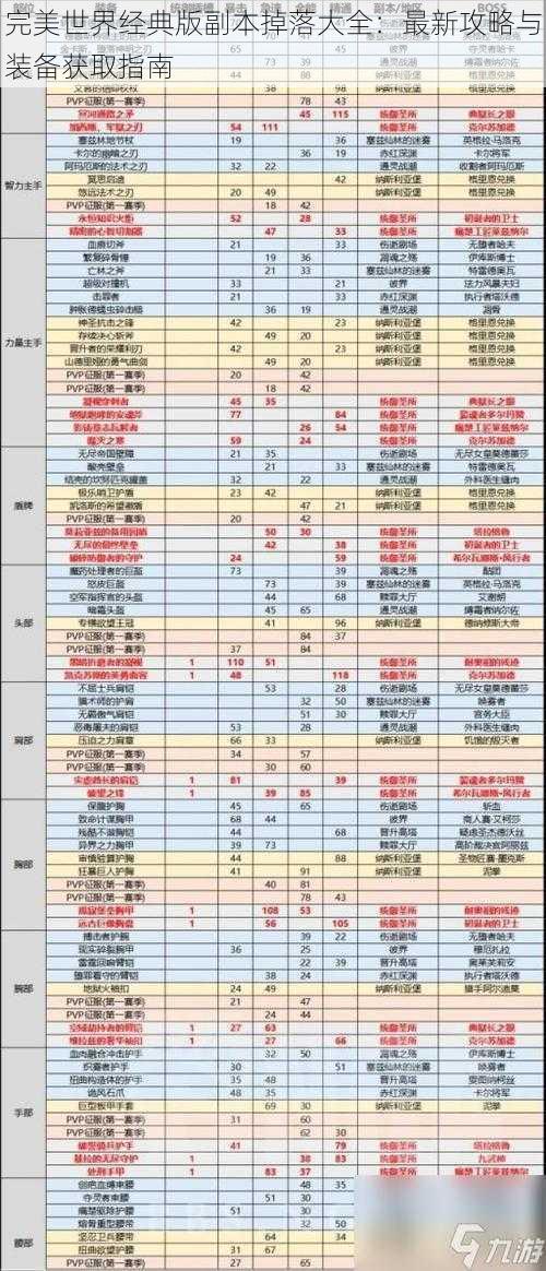 完美世界经典版副本掉落大全：最新攻略与装备获取指南