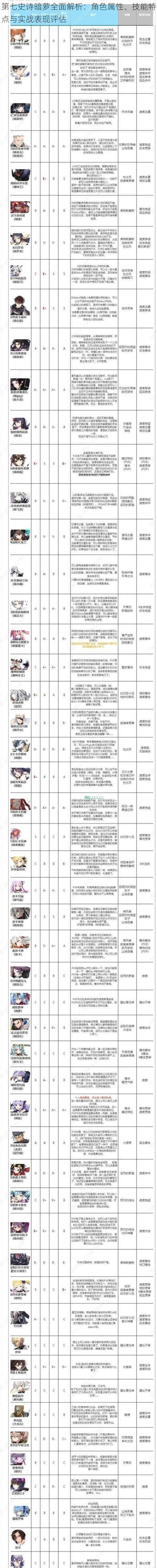 第七史诗暗萝全面解析：角色属性、技能特点与实战表现评估