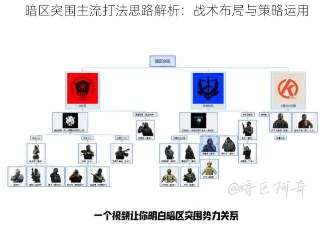 暗区突围主流打法思路解析：战术布局与策略运用