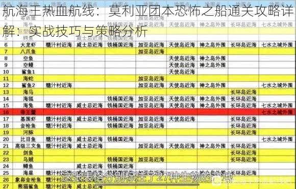 航海王热血航线：莫利亚团本恐怖之船通关攻略详解：实战技巧与策略分析