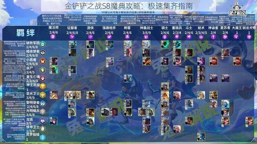 金铲铲之战S8魔典攻略：极速集齐指南