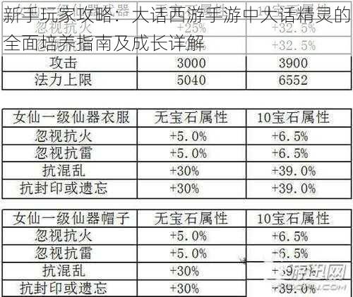 新手玩家攻略：大话西游手游中大话精灵的全面培养指南及成长详解