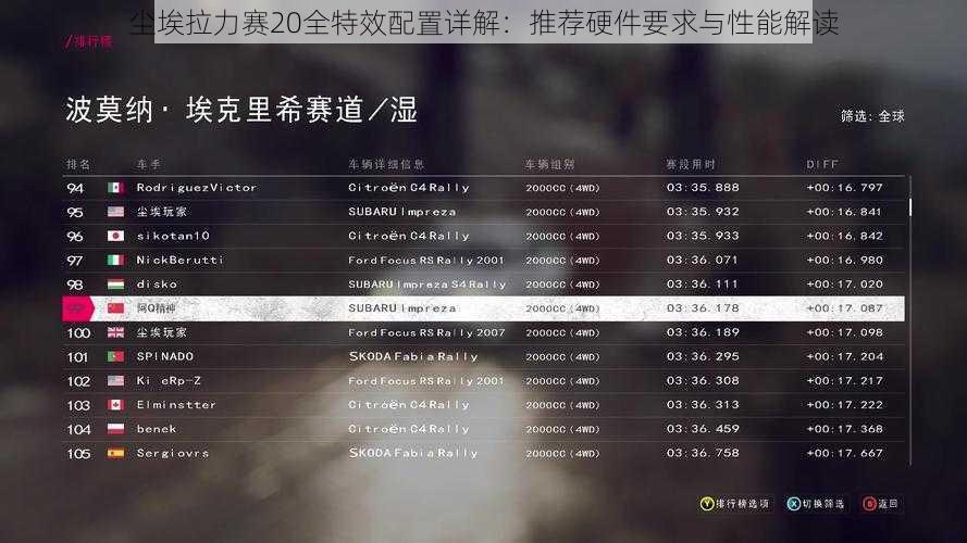 尘埃拉力赛20全特效配置详解：推荐硬件要求与性能解读