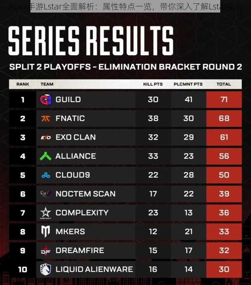 Apex手游Lstar全面解析：属性特点一览，带你深入了解Lstar实力