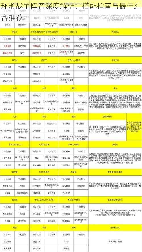 环形战争阵容深度解析：搭配指南与最佳组合推荐