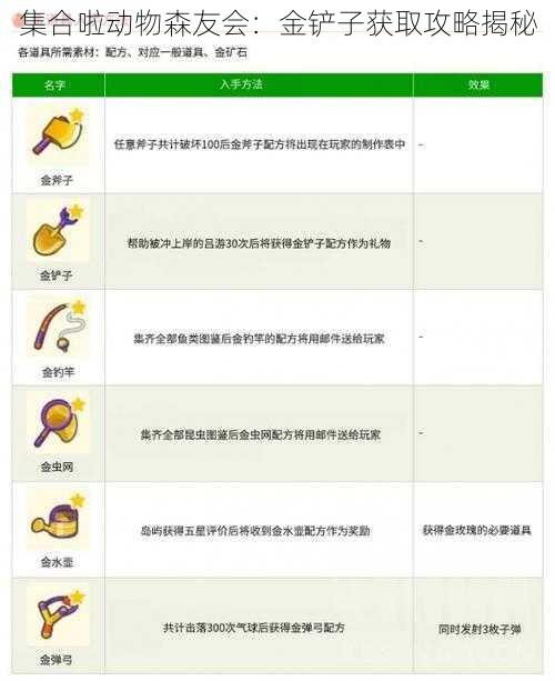 集合啦动物森友会：金铲子获取攻略揭秘