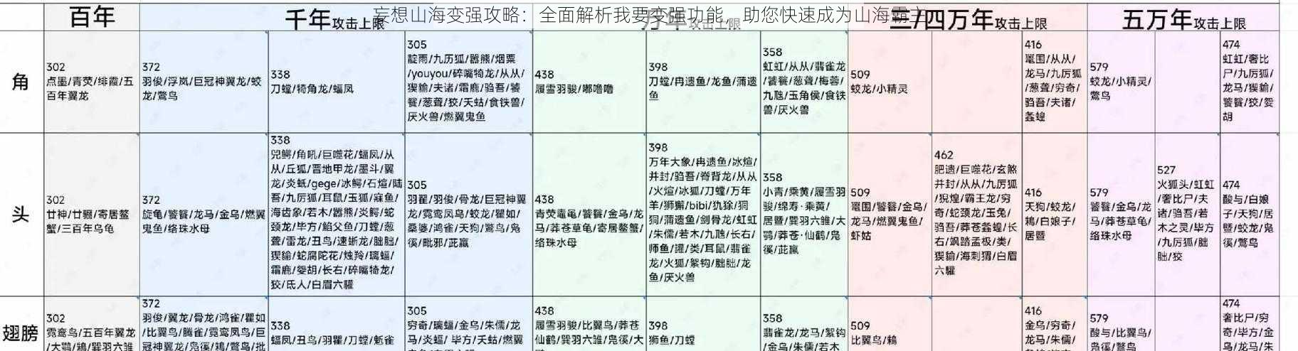 妄想山海变强攻略：全面解析我要变强功能，助您快速成为山海霸主