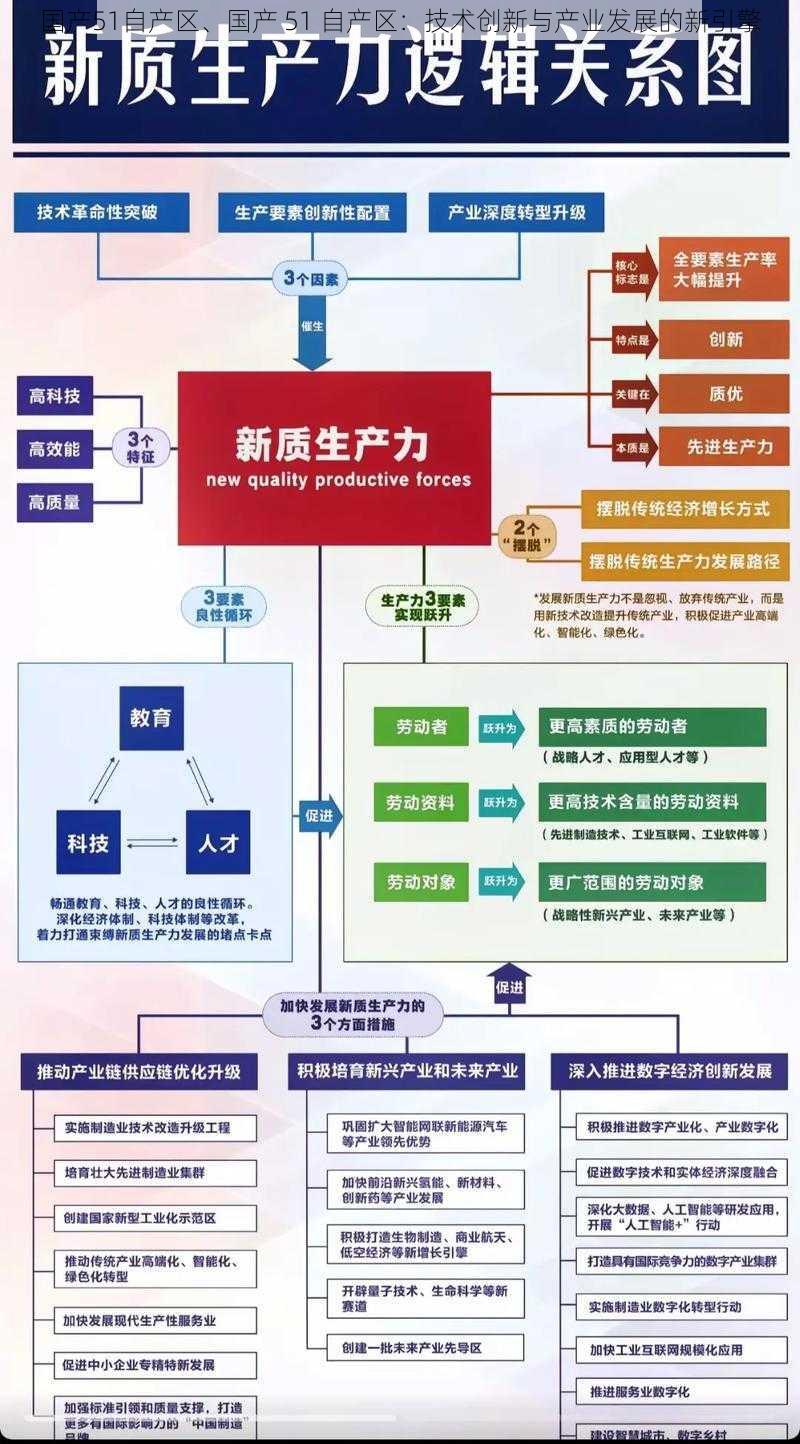 国产51自产区、国产 51 自产区：技术创新与产业发展的新引擎