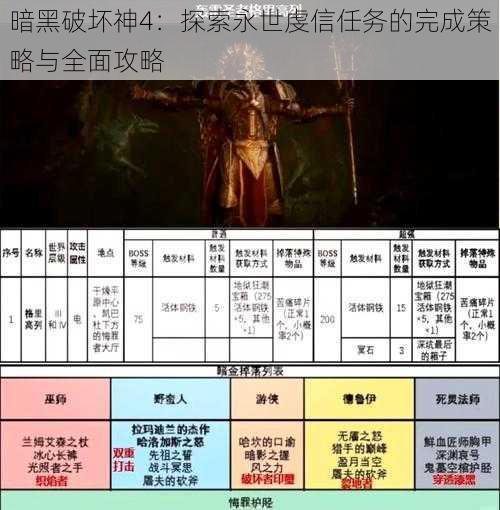 暗黑破坏神4：探索永世虔信任务的完成策略与全面攻略