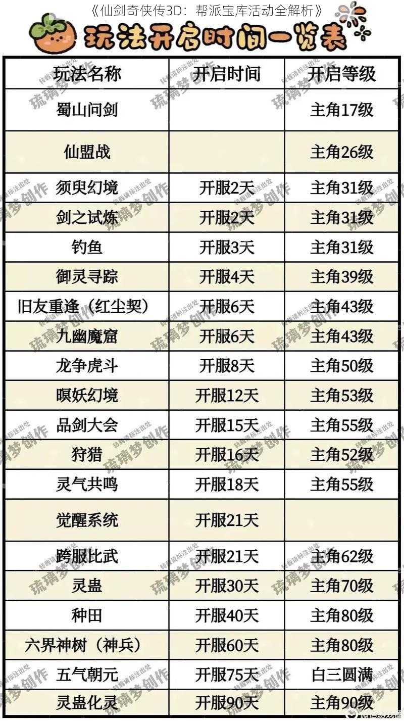 《仙剑奇侠传3D：帮派宝库活动全解析》