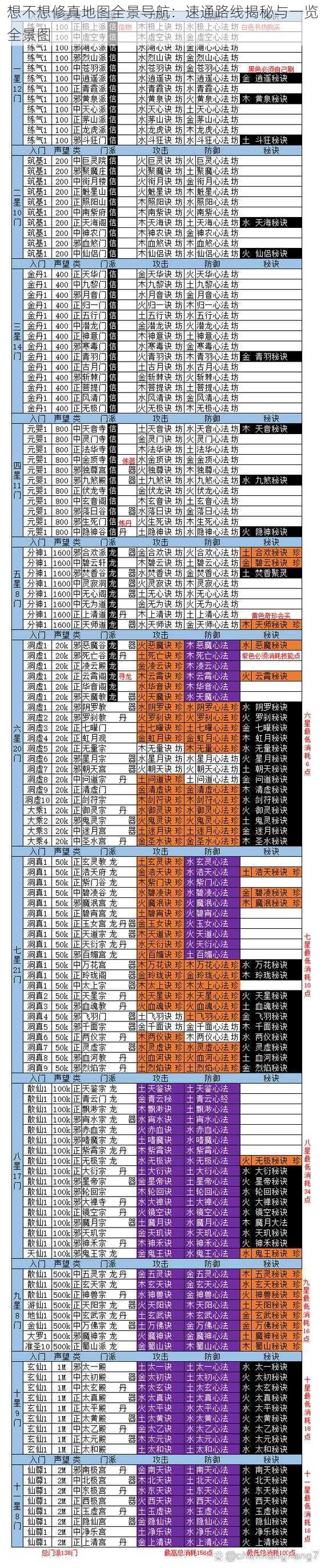 想不想修真地图全景导航：速通路线揭秘与一览全景图