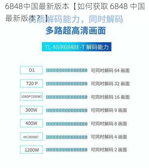 6848中国最新版本【如何获取 6848 中国最新版本？】