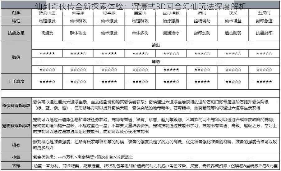 仙剑奇侠传全新探索体验：沉浸式3D回合幻仙玩法深度解析