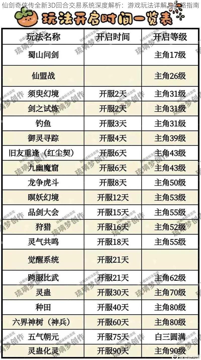 仙剑奇侠传全新3D回合交易系统深度解析：游戏玩法详解与攻略指南