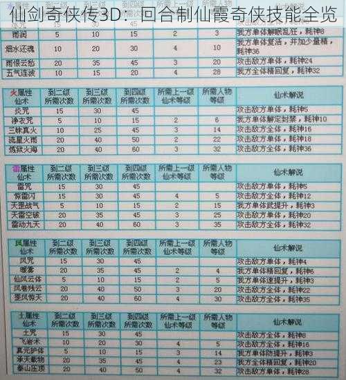 仙剑奇侠传3D：回合制仙霞奇侠技能全览