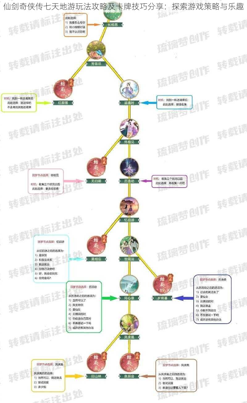 仙剑奇侠传七天地游玩法攻略及卡牌技巧分享：探索游戏策略与乐趣