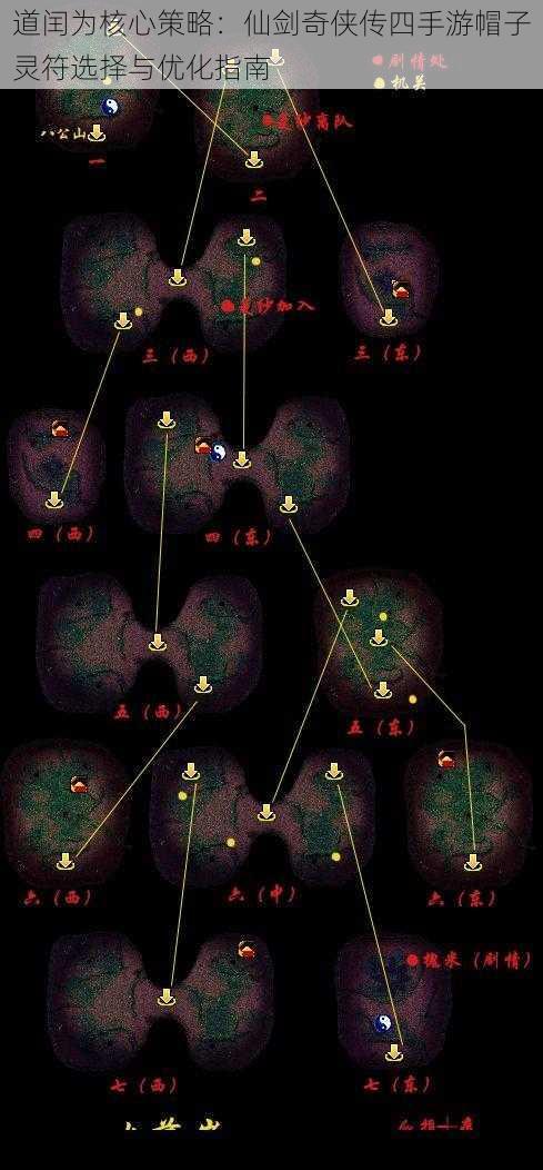 道闰为核心策略：仙剑奇侠传四手游帽子灵符选择与优化指南