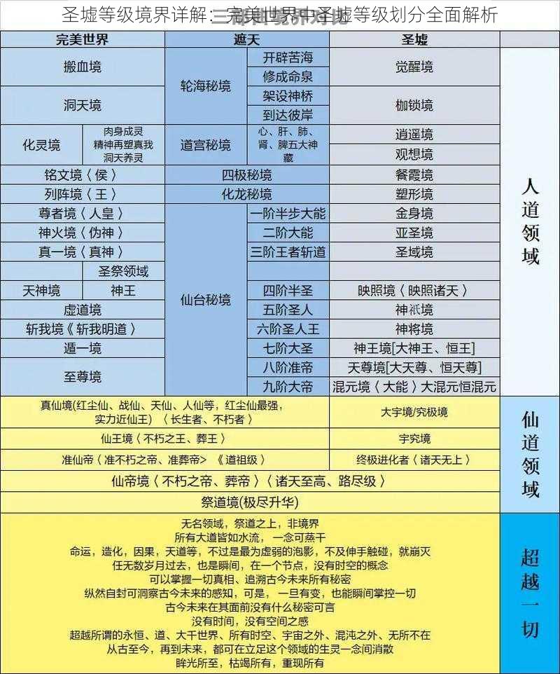 圣墟等级境界详解：完美世界中圣墟等级划分全面解析