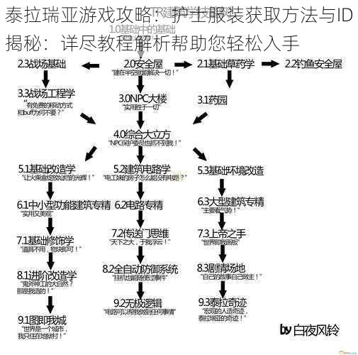 泰拉瑞亚游戏攻略：护士服装获取方法与ID揭秘：详尽教程解析帮助您轻松入手