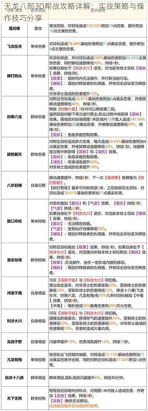 天龙八部3D帮战攻略详解：实战策略与操作技巧分享