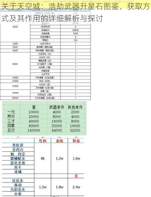 关于天空城：浩劫武器升星石图鉴、获取方式及其作用的详细解析与探讨