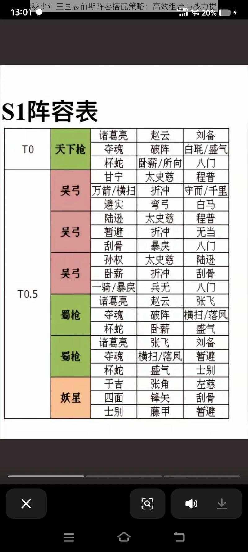 玩家揭秘少年三国志前期阵容搭配策略：高效组合与战力提升之道