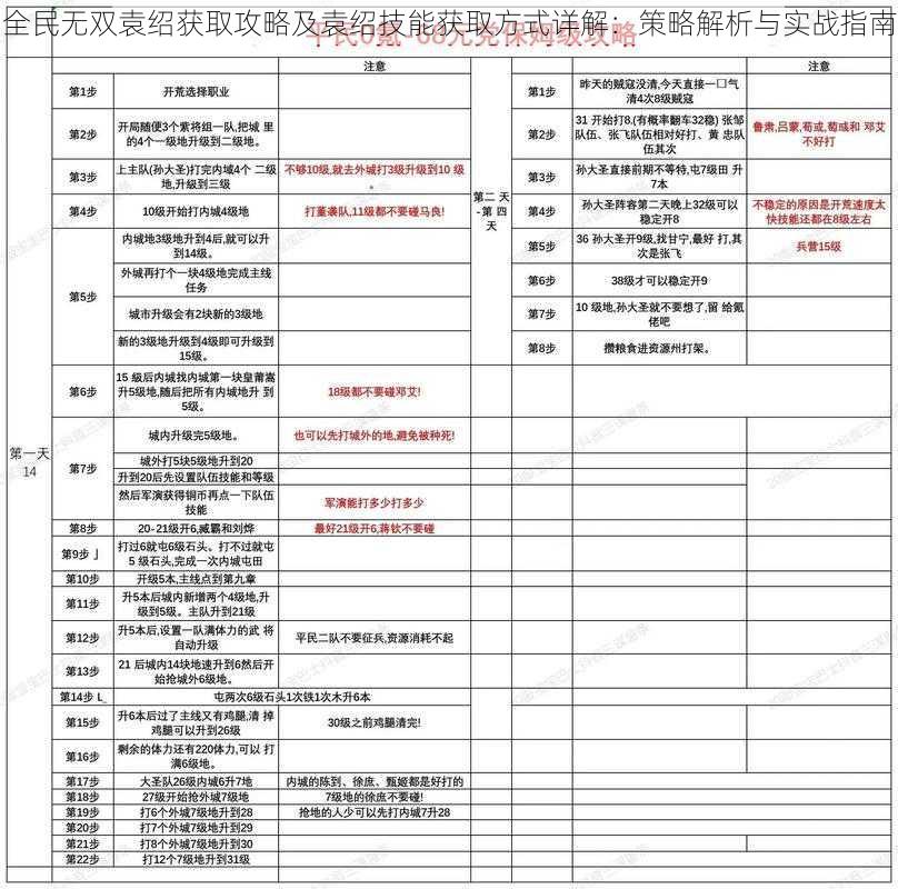 全民无双袁绍获取攻略及袁绍技能获取方式详解：策略解析与实战指南