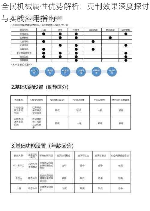 全民机械属性优势解析：克制效果深度探讨与实战应用指南