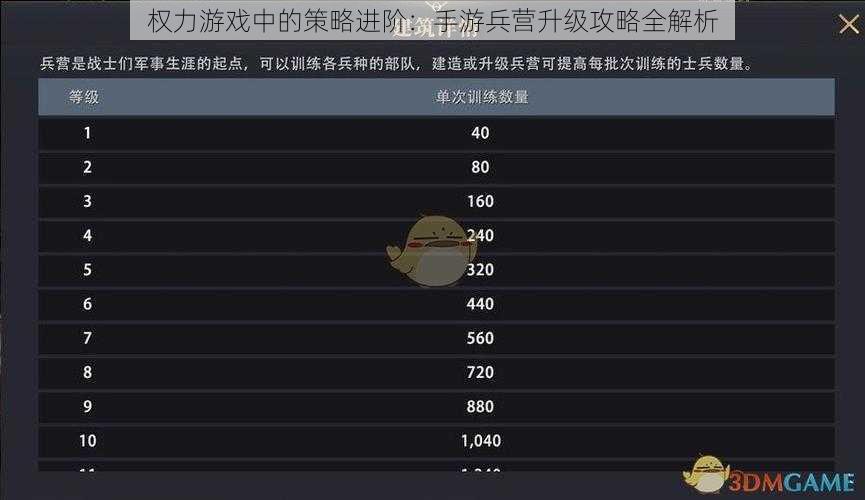 权力游戏中的策略进阶：手游兵营升级攻略全解析