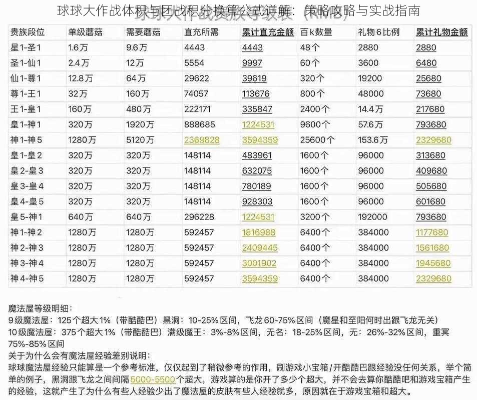 球球大作战体积与团战积分换算公式详解：策略攻略与实战指南